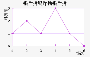 ��˹������������������������