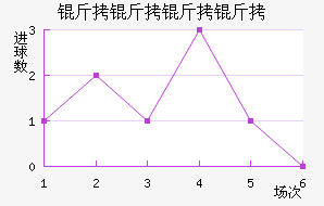 ����������������������