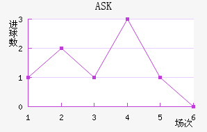 ASK����ƥ�ǿ�˹��������������