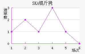 SKA���ɼ��ǽ�������������