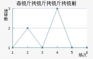 ɭ�������˹��������������