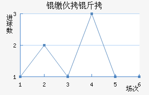 �ɻ�����������������