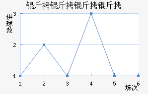 �������ؽ�������������