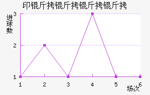 ӡ�������ǽ�������������