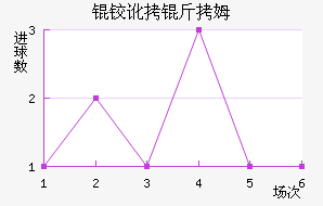 �µº�ķ��������������