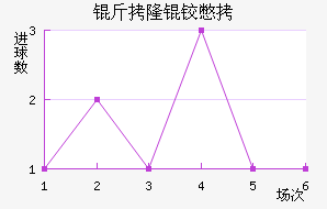 ��¡�±Ƚ�������������