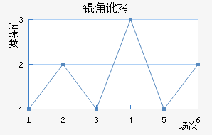 �Ƕӽ�������������