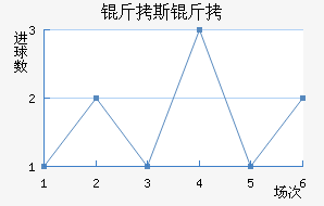 ��˹��ʲ��������������