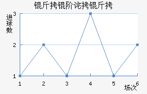 ���ײ����������������