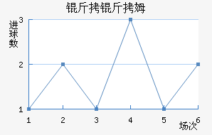 ����ķ��������������