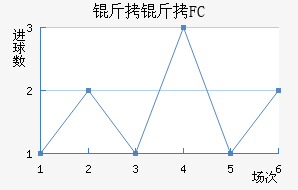 ����FC��������������