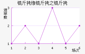 ��ά��֮����������������