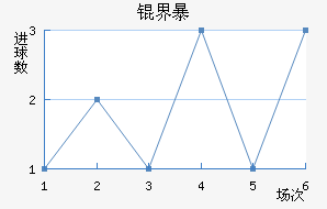 �����ķ籩��������������
