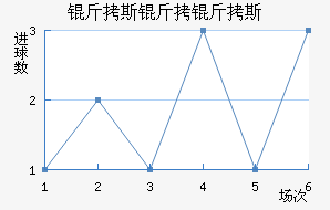 ��˹����˹��������������