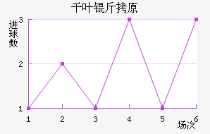 ǧҶ��ԭ��������������