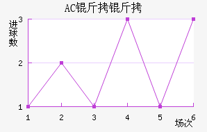 AC������������������