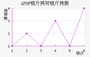 APOP��Ŭ��˹��������������