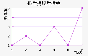 ����ɣ��������������