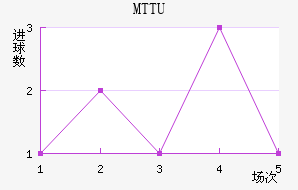 MTTU��������������