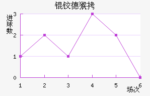 �µº�ķ��������������