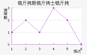 ��˹��ʿ����������������