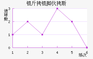 ���Ż�˹��������������