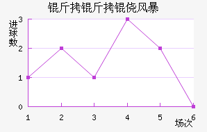 �����ķ籩��������������