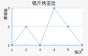 ��ʥͽ��������������