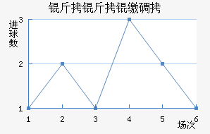 �����ɵ½�������������