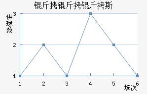 SD������˹��������������