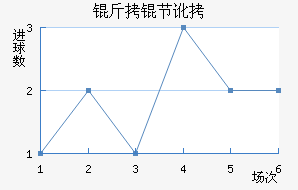 ���ڶ���������������