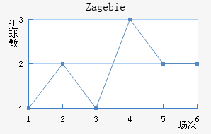 Zag ebie��������������