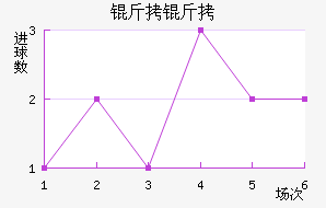 ������������������