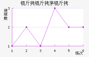 ����é���������������