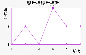 ����˹��������������