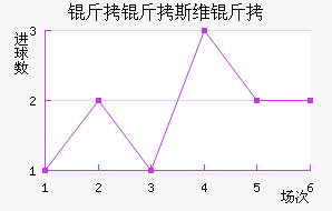 ����˹ά���������������