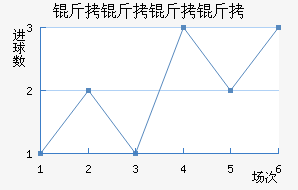 �������ǽ�������������