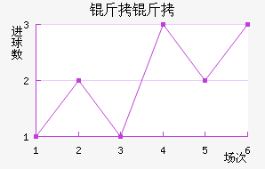 �����������������