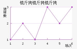 �����غ����������������