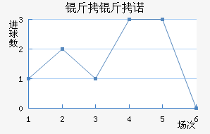 ����ŵ��������������