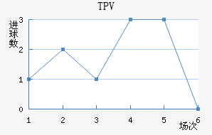 TPV��������������