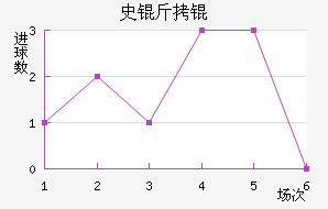 ʷ����������������