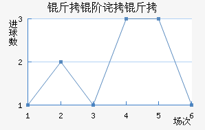 ���ײ����������������