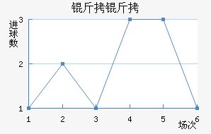 �����ղ���ͷ��������������