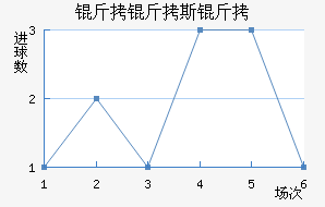 ����˹����������������