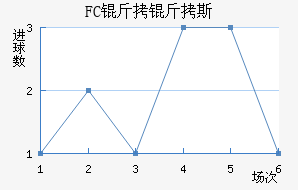 FC����˹��������������