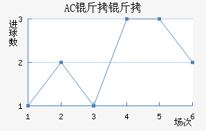 AC������������������