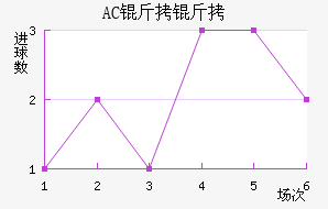 AC������������������