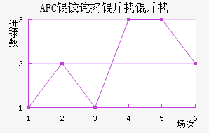 AFC�²����ǽ�������������