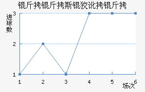 ����˹�ƶ��½�������������